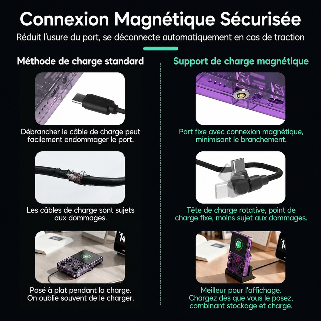 Station de charge magnétique